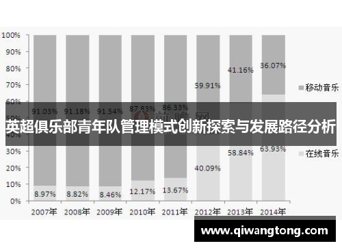 英超俱乐部青年队管理模式创新探索与发展路径分析